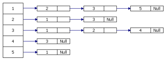 504_Representation of graph1.png